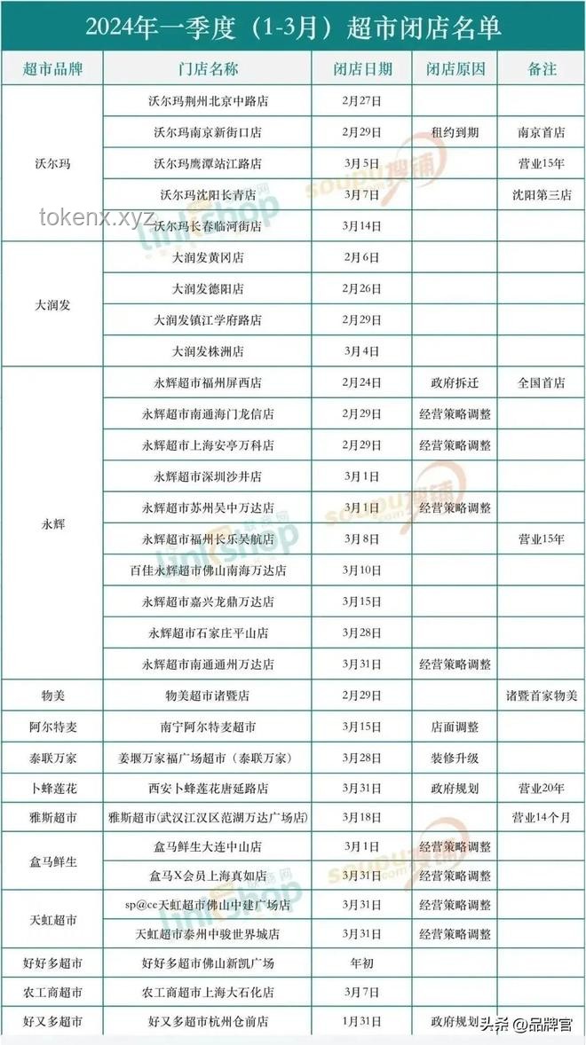 胖东来今年净利润预估与去年业绩对比分析